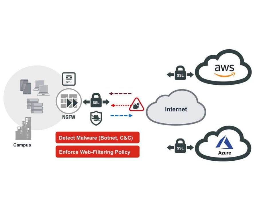 Fortigate 1 Fortinet