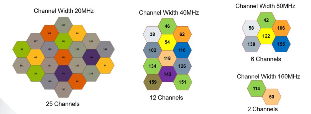 7 Dicas Para Configurar Seu Fortiap 2 Rede Wireless 5Ghz