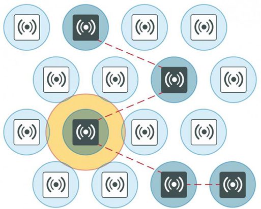 7 Dicas Para Configurar Seu Fortiap 3 Interferência Entre Canais Wifi