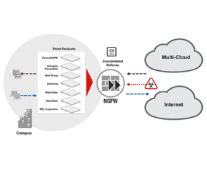 Fortigate 2 Reduce Complexity With Fortigate