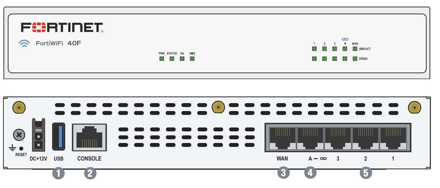 40f fortigate