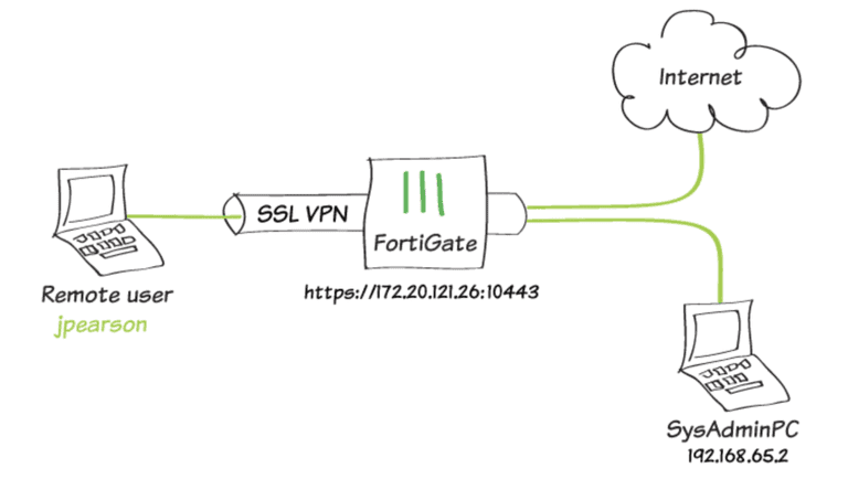 fortinet vpn setup